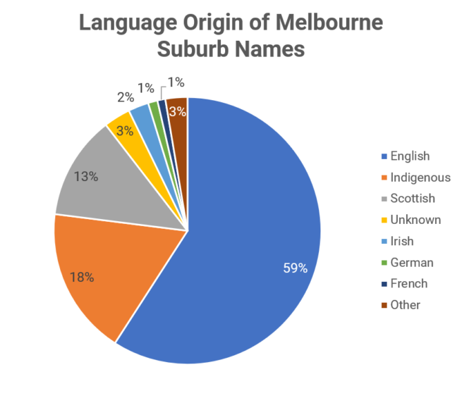 suburbnameorigin